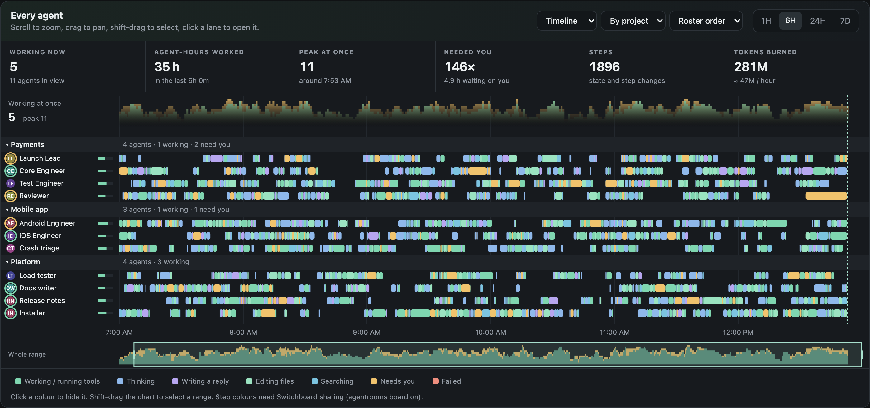 Agent Rooms groups agents by project and shows their work across a shared timeline. Sample data.