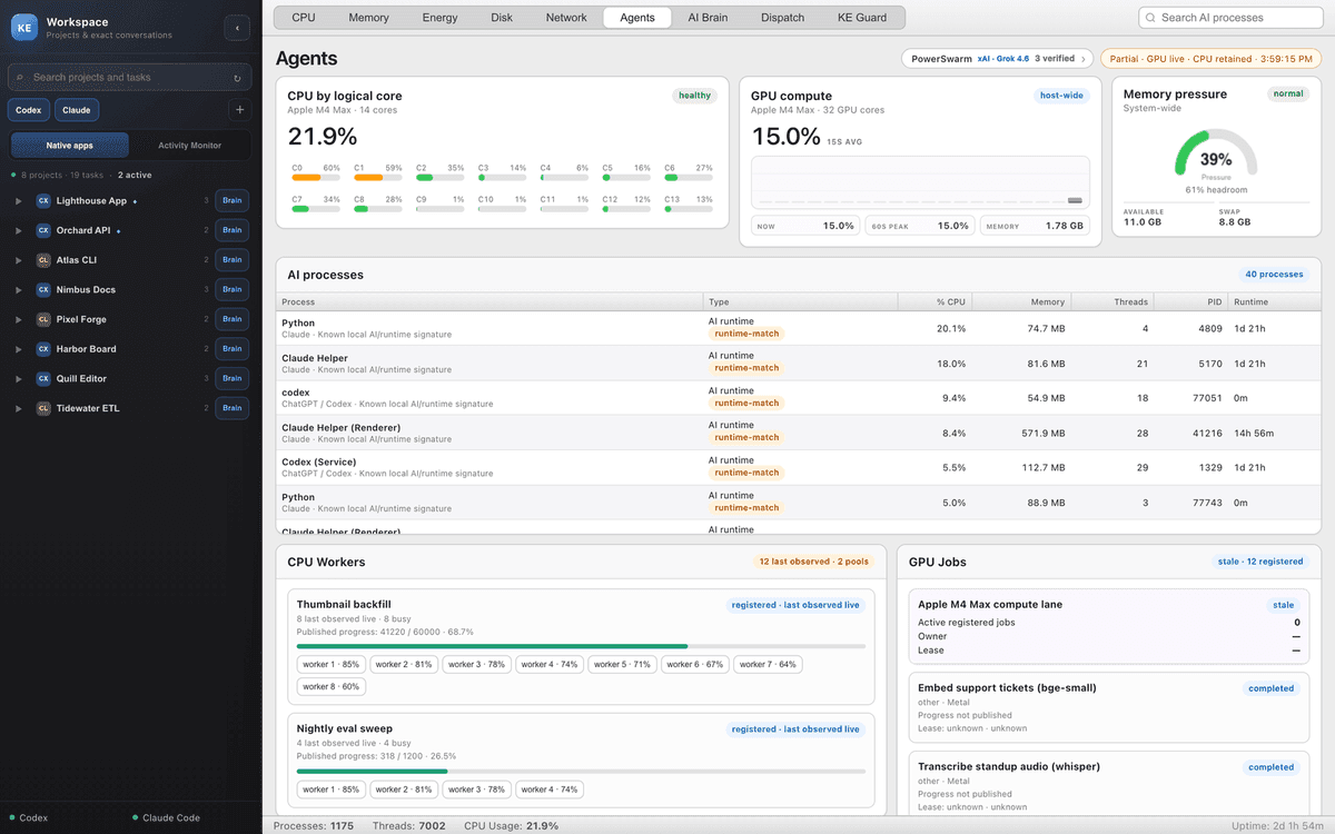 Activity Monitor shows CPU, GPU and memory use alongside AI processes and local worker jobs. Sample projects.